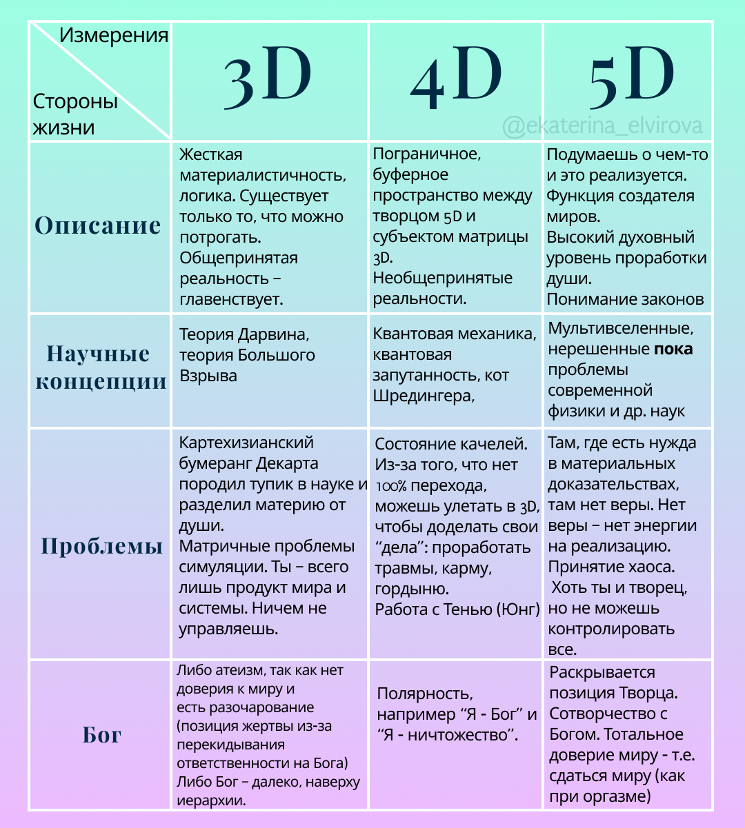 Чем таблица отличается от схемы